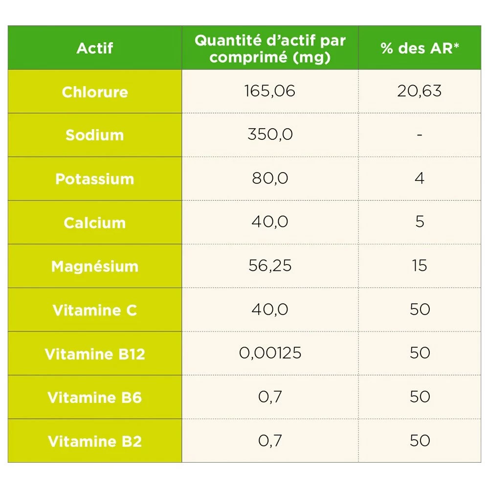 Boisson TA Energy Pastilles Hydratation Tropical 5 Boisson TA Energy Pastilles Hydratation Tropical – Image 3