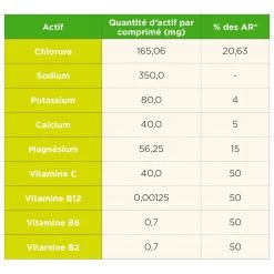 Boisson TA Energy Pastilles Hydratation Strawberry Kiwi -La Meilleure Sélection Matériels 5225ed634bd06dabfcb7a68425ccc9b04f4960fb E2200TA249607 00TA0674130 11