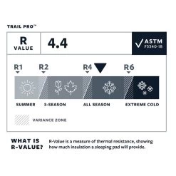 Matelas Thermarest Trail Pro Pine -La Meilleure Sélection Matériels 61b99ab8a8b4b55c6d092a03d0526226ee7e208d E23TERMBIV3383041 901
