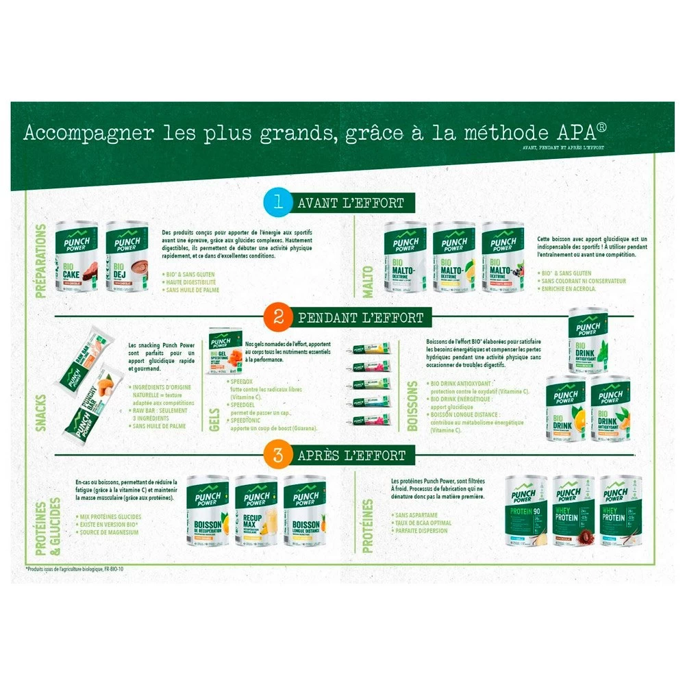 Boisson Punch Power Biodrink Longue Distance 500 G Ananas 6 Boisson Punch Power Biodrink Longue Distance 500 G Ananas – Image 4