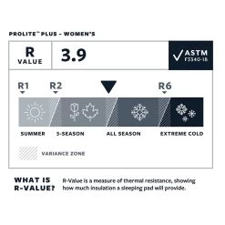 Matelas Thermarest Prolite Plus WR -La Meilleure Sélection Matériels 72dd6db9593b1ee0f260e264138965f1b5e7d42a E23TERMBIV381907 TERM0731028 904