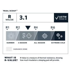 Matelas Thermarest Trail Scout Deep Forest -La Meilleure Sélection Matériels 9d399c05a95c226b618f1f4ce3f451e7ba07fac2 E23TERMBIV3383042 910