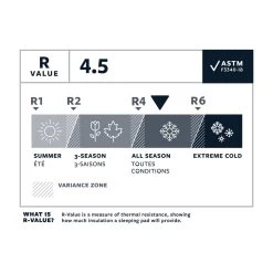 Matelas Thermarest Neoair Xlite Nxt Solar Flare -La Meilleure Sélection Matériels dba85429491026d5f0512b2f2fbfd183947b5919 E23TERMBIV3383040 915