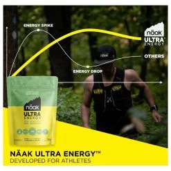 Boisson Naak Ultra Energy Drink Mix Citron Vert -La Meilleure Sélection Matériels e2ec6c36e21e42bf14ff2a01360071bb9afec363 E23NAAKBIV359389 NAAK0212079 901